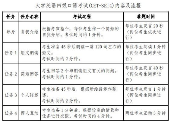 重庆英语六级口语报名时间查询2020年上半年
